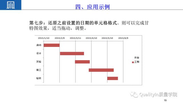 六西格瑪項目管理工具---甘特圖（項目管理 6西格瑪）