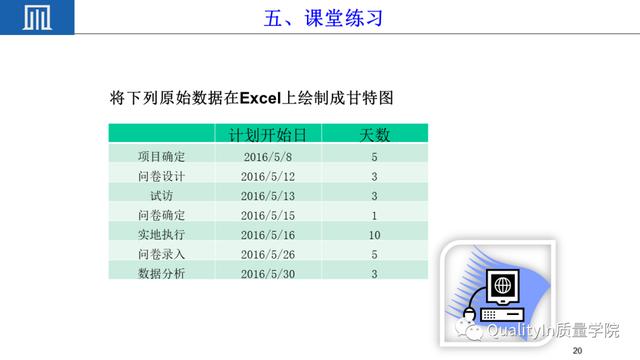 六西格瑪項目管理工具---甘特圖（項目管理 6西格瑪）