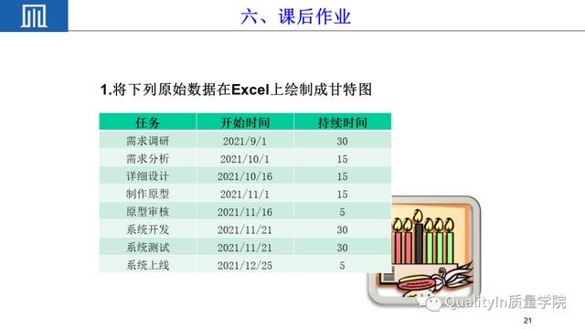 六西格瑪項目管理工具---甘特圖（項目管理 6西格瑪）