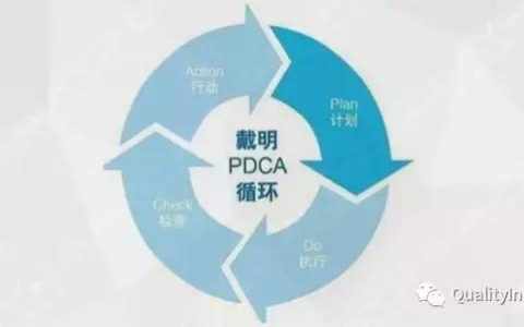 史上最詳盡PDCA解讀＋應用方法解析（PDCA解讀）