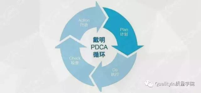 史上最詳盡PDCA解讀＋應(yīng)用方法解析（PDCA解讀）
