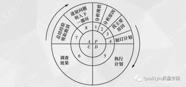 史上最詳盡PDCA解讀＋應(yīng)用方法解析（PDCA解讀）
