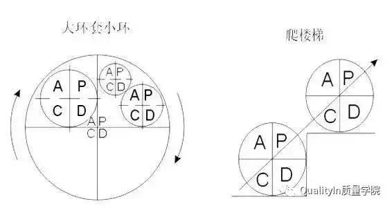 史上最詳盡PDCA解讀＋應(yīng)用方法解析（PDCA解讀）