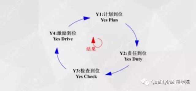 史上最詳盡PDCA解讀＋應(yīng)用方法解析（PDCA解讀）