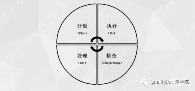 史上最詳盡PDCA解讀＋應(yīng)用方法解析（PDCA解讀）