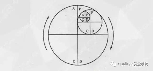 史上最詳盡PDCA解讀＋應(yīng)用方法解析（PDCA解讀）