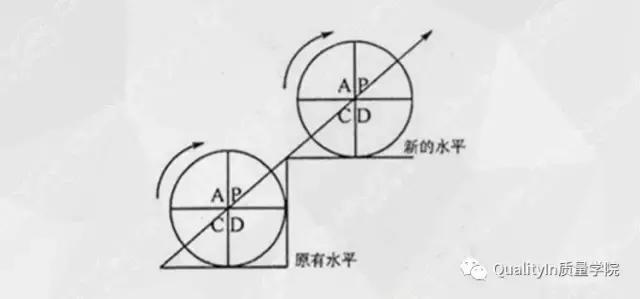 史上最詳盡PDCA解讀＋應(yīng)用方法解析（PDCA解讀）