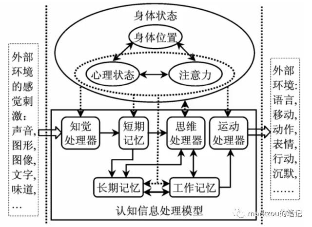 團隊管理9——溝通（團隊溝通與管理）