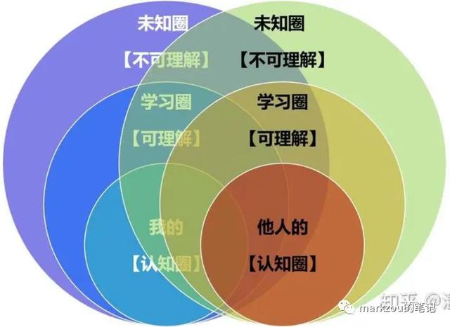 團隊管理9——溝通（團隊溝通與管理）