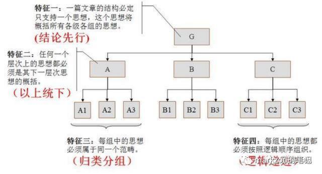 團隊管理9——溝通（團隊溝通與管理）