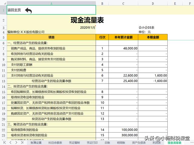 小公司用啥財務(wù)軟件，2個小時做的Excel做賬系統(tǒng)，別提多好用了（小公司財務(wù)做賬用什么軟件）
