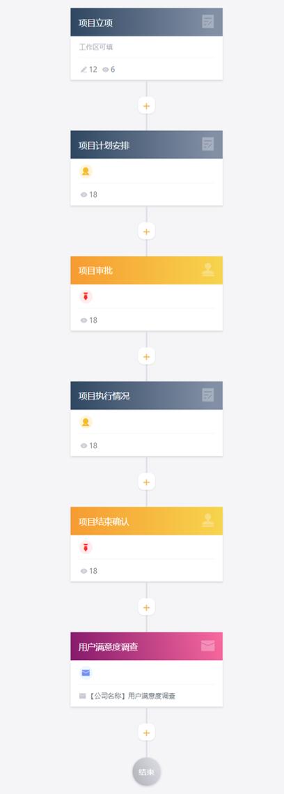 強烈推薦的5款項目管理軟件，你更喜歡哪一個？（項目管理用什么軟件最好）