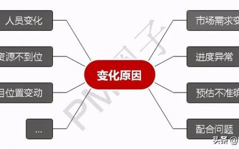控制項(xiàng)目進(jìn)度的十大方法，你都用過(guò)嗎？（項(xiàng)目進(jìn)度控制的方法有哪些）