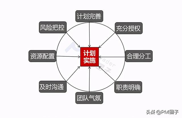 控制項目進度的十大方法，你都用過嗎？（項目進度控制的方法有哪些）