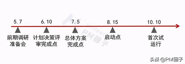控制項目進度的十大方法，你都用過嗎？（項目進度控制的方法有哪些）