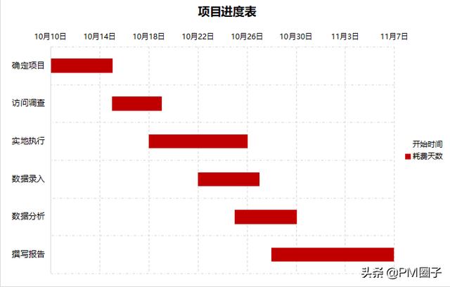 控制項目進度的十大方法，你都用過嗎？（項目進度控制的方法有哪些）
