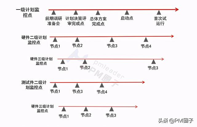 控制項目進度的十大方法，你都用過嗎？（項目進度控制的方法有哪些）