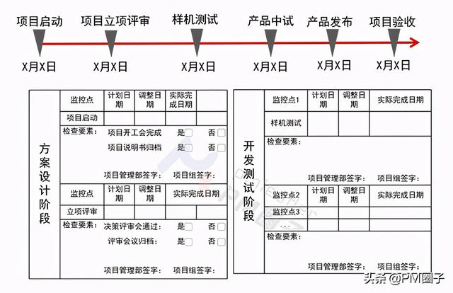 控制項目進度的十大方法，你都用過嗎？（項目進度控制的方法有哪些）