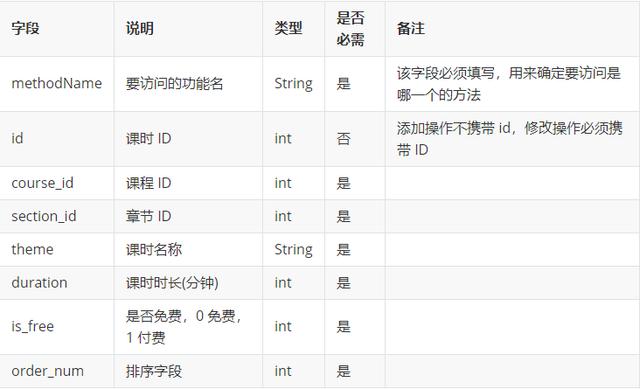 教育平臺(tái)項(xiàng)目后臺(tái)管理系統(tǒng)：視頻講解（教育直播系統(tǒng)開發(fā)文檔）