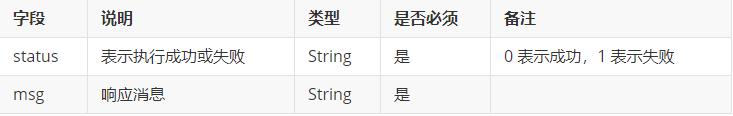 教育平臺(tái)項(xiàng)目后臺(tái)管理系統(tǒng)：視頻講解（教育直播系統(tǒng)開發(fā)文檔）