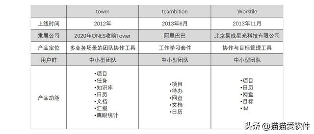 日程管理軟件屆“四大天王”+“新晉黑馬”，你看好哪一款？（日程管理軟件排名）