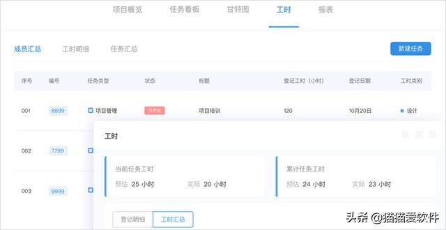 日程管理軟件屆“四大天王”+“新晉黑馬”，你看好哪一款？（日程管理軟件排名）
