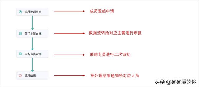日程管理軟件屆“四大天王”+“新晉黑馬”，你看好哪一款？（日程管理軟件排名）