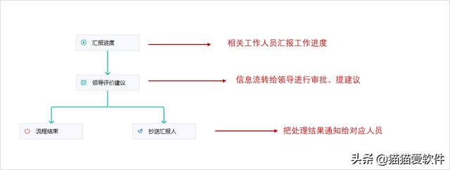 日程管理軟件屆“四大天王”+“新晉黑馬”，你看好哪一款？（日程管理軟件排名）