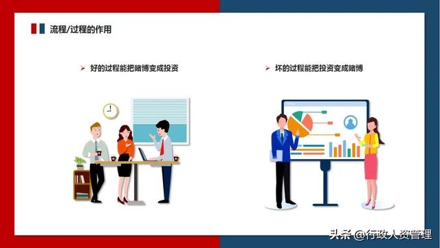 流程管理培訓PPT（流程管理培訓ppt免費）