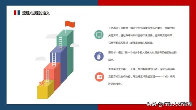 流程管理培訓PPT（流程管理培訓ppt免費）
