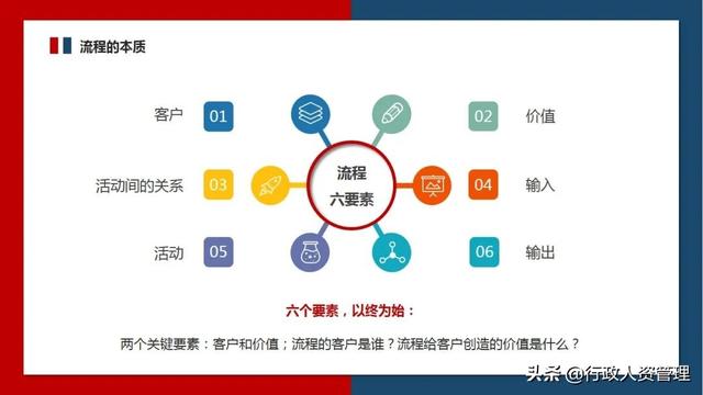 流程管理培訓PPT（流程管理培訓ppt免費）