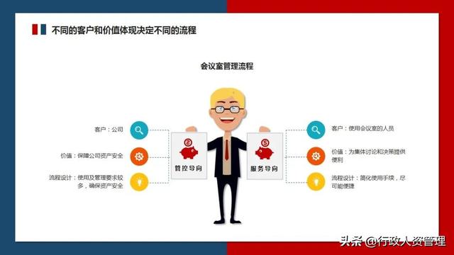 流程管理培訓PPT（流程管理培訓ppt免費）