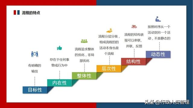 流程管理培訓PPT（流程管理培訓ppt免費）