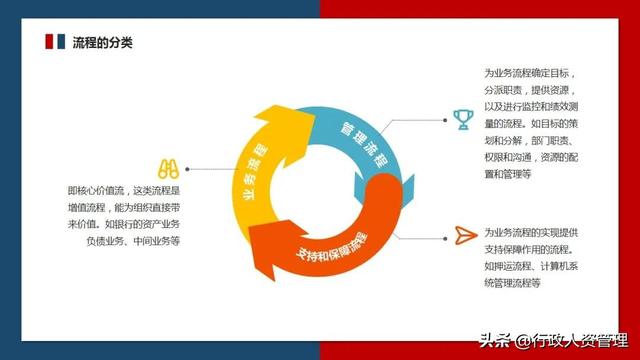 流程管理培訓PPT（流程管理培訓ppt免費）