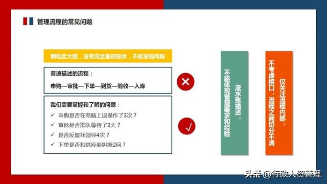 流程管理培訓PPT（流程管理培訓ppt免費）