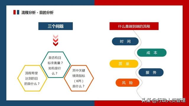 流程管理培訓PPT（流程管理培訓ppt免費）