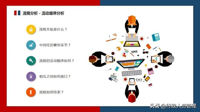 流程管理培訓PPT（流程管理培訓ppt免費）