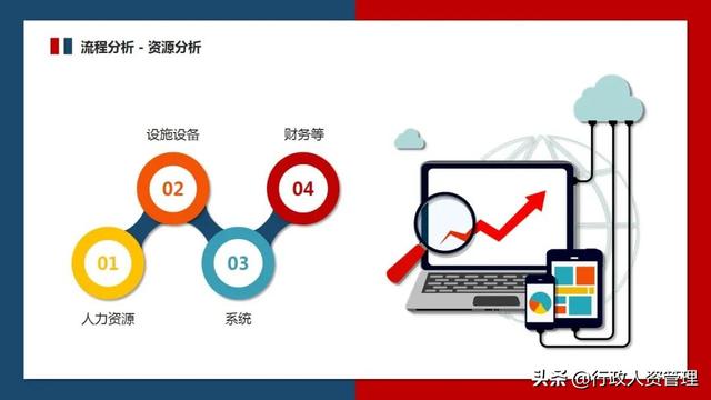 流程管理培訓PPT（流程管理培訓ppt免費）