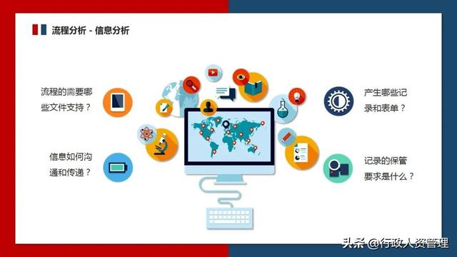 流程管理培訓PPT（流程管理培訓ppt免費）