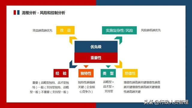 流程管理培訓PPT（流程管理培訓ppt免費）