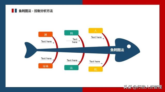 流程管理培訓PPT（流程管理培訓ppt免費）