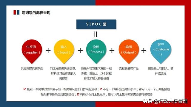 流程管理培訓PPT（流程管理培訓ppt免費）