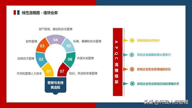 流程管理培訓PPT（流程管理培訓ppt免費）