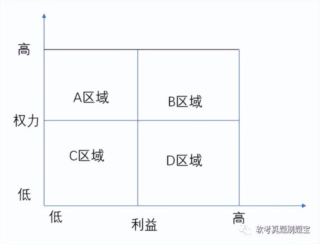 021年下半年系統集成項目管理案例分析題（2021年下半年系統集成項目管理案例分析題及答案）"