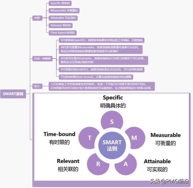 個(gè)管理工具，幫助項(xiàng)目經(jīng)理更好地完成工作（7個(gè)管理工具,幫助項(xiàng)目經(jīng)理更好地完成工作任務(wù)）"