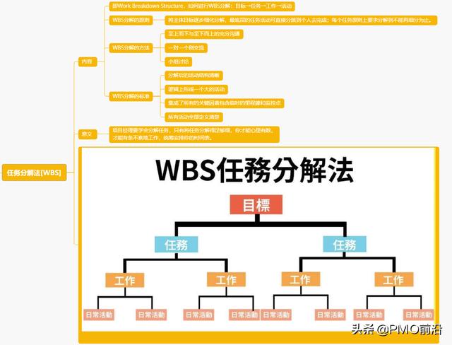 個(gè)管理工具，幫助項(xiàng)目經(jīng)理更好地完成工作（7個(gè)管理工具,幫助項(xiàng)目經(jīng)理更好地完成工作任務(wù)）"