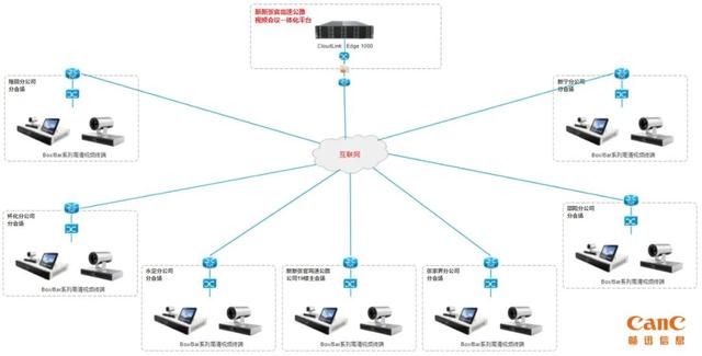 CanC暢迅為湖南省高速公路管理局建設(shè)智能會議室，構(gòu)建智慧高速（湖南高速辦公系統(tǒng)）