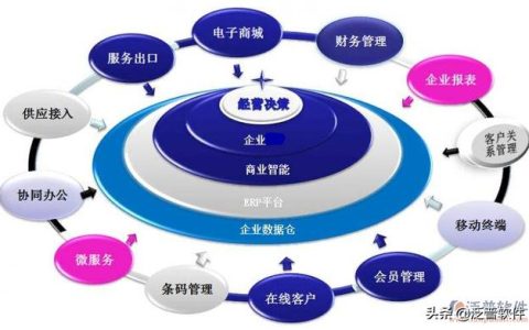 erp管理系統是什么意思（erp系統是什么）