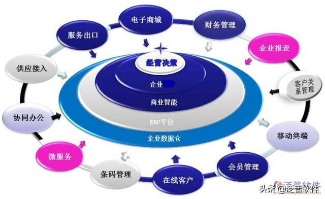 erp管理系統是什么意思（erp系統是什么）