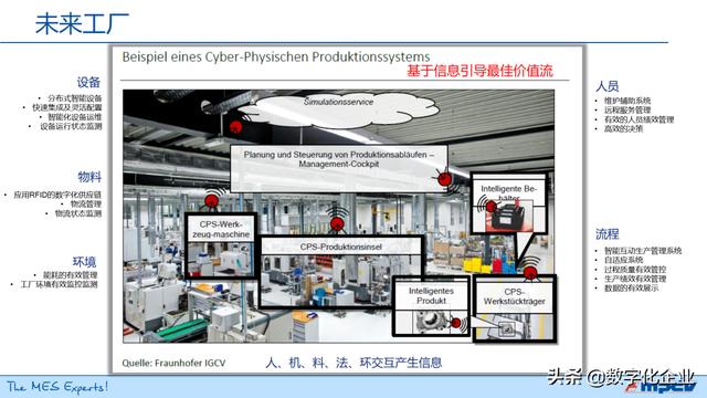 MES生產管理需求（mes生產過程管理）